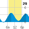 Patrick Air Force Base tide chart for Friday, December 29, 2023