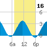 Patrick Air Force Base tide chart for Tuesday, January 16, 2024