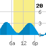 Patrick Air Force Base tide chart for Saturday, January 20, 2024