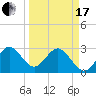 Patrick Air Force Base tide chart for Sunday, March 17, 2024