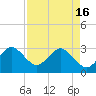 Patrick Air Force Base tide chart for Tuesday, April 16, 2024