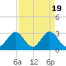 Patrick Air Force Base tide chart for Friday, April 19, 2024