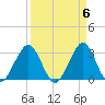 Patrick Air Force Base tide chart for Saturday, April 6, 2024