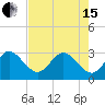 Patrick Air Force Base tide chart for Wednesday, May 15, 2024