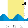 Patrick Air Force Base tide chart for Thursday, May 16, 2024