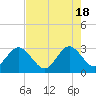 Patrick Air Force Base tide chart for Saturday, May 18, 2024