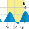 Patrick Air Force Base tide chart for Wednesday, May 8, 2024