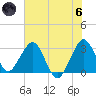 Patrick Air Force Base tide chart for Thursday, June 6, 2024