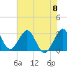 Patrick Air Force Base tide chart for Saturday, June 8, 2024