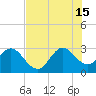 Patrick Air Force Base tide chart for Monday, July 15, 2024
