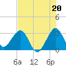Patrick Air Force Base tide chart for Saturday, July 20, 2024