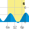 Patrick Air Force Base tide chart for Saturday, July 6, 2024