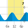 Patrick Air Force Base tide chart for Wednesday, August 7, 2024