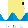 Patrick Air Force Base tide chart for Thursday, August 8, 2024