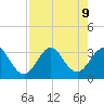 Patrick Air Force Base tide chart for Friday, August 9, 2024