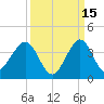 Patrick Air Force Base tide chart for Sunday, September 15, 2024