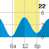 Patrick Air Force Base tide chart for Sunday, September 22, 2024