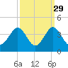 Patrick Air Force Base tide chart for Sunday, September 29, 2024