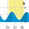 Patrick Air Force Base tide chart for Thursday, September 5, 2024