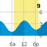 Patrick Air Force Base tide chart for Monday, September 9, 2024
