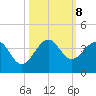 Patrick Air Force Base tide chart for Tuesday, October 8, 2024