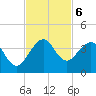 Patrick Air Force Base tide chart for Wednesday, November 6, 2024