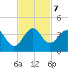 Patrick Air Force Base tide chart for Thursday, November 7, 2024