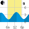 Patrick Air Force Base tide chart for Saturday, November 9, 2024