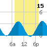 Patrick Air Force Base tide chart for Saturday, March 15, 2025