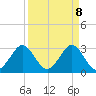 Patrick Air Force Base tide chart for Tuesday, April 8, 2025