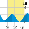 Patrick Air Force Base tide chart for Thursday, May 15, 2025