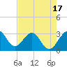 Patrick Air Force Base tide chart for Saturday, May 17, 2025
