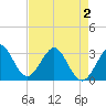 Patrick Air Force Base tide chart for Friday, May 2, 2025