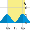 Patrick Air Force Base tide chart for Thursday, May 8, 2025