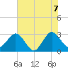 Patrick Air Force Base tide chart for Saturday, June 7, 2025