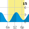 Patrick Air Force Base tide chart for Friday, August 15, 2025