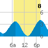 Patrick Air Force Base tide chart for Friday, August 8, 2025