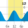 Patrick Air Force Base tide chart for Friday, September 12, 2025