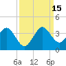 Patrick Air Force Base tide chart for Monday, September 15, 2025