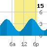 Patrick Air Force Base tide chart for Wednesday, October 15, 2025