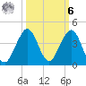 Patrick Air Force Base tide chart for Monday, October 6, 2025