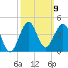 Patrick Air Force Base tide chart for Thursday, October 9, 2025