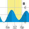 Patrick Air Force Base tide chart for Saturday, November 8, 2025
