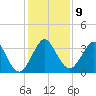 Patrick Air Force Base tide chart for Tuesday, December 9, 2025