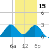 Patrick Air Force Base tide chart for Thursday, January 15, 2026