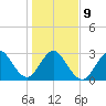 Patrick Air Force Base tide chart for Friday, January 9, 2026