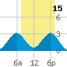 Patrick Air Force Base tide chart for Sunday, March 15, 2026