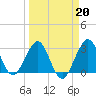 Patrick Air Force Base tide chart for Friday, March 20, 2026