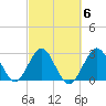 Patrick Air Force Base tide chart for Friday, March 6, 2026