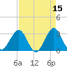 Patrick Air Force Base tide chart for Wednesday, April 15, 2026